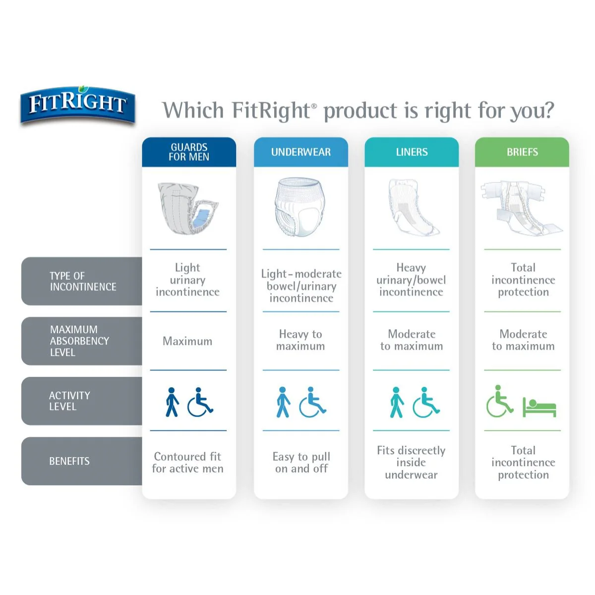 Medline FitRight Plus Brief, 2XL (60" to 69"), FITPLUSXXL - Image 2